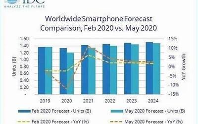 步步高最新款手机价格图片,步步高手机2021最新报价及外观展示