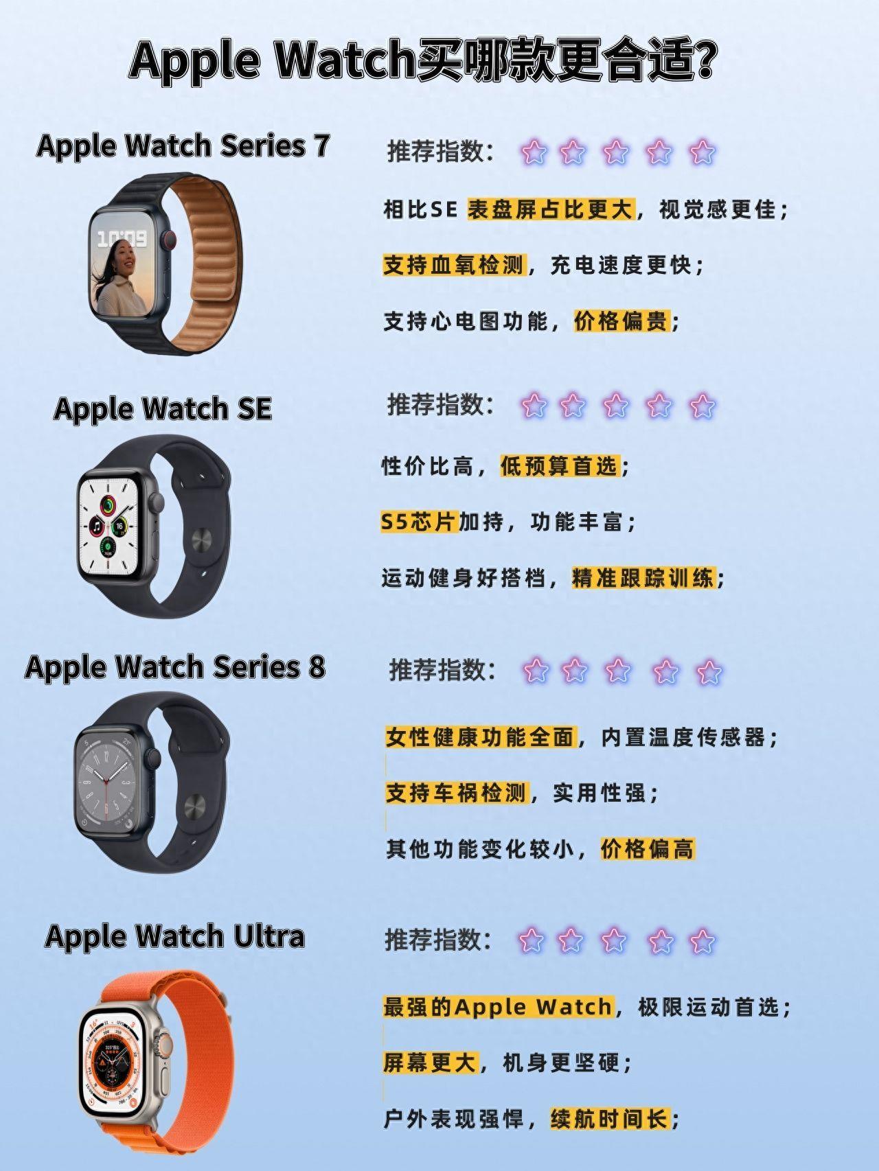 苹果智能手表哪款性价比高(苹果手表watch5功能介绍)