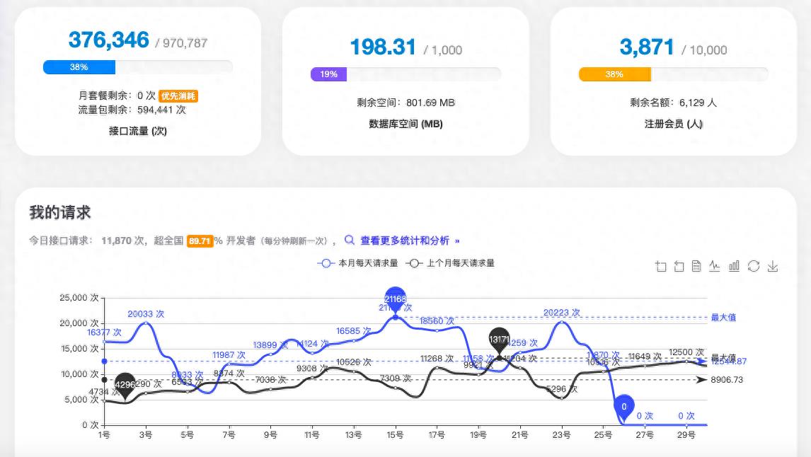 网站api接口对接教程(免费api数据接口有哪些)