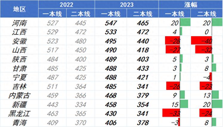 全国乙卷安徽分数线(全国乙卷哪些省份考分数线)