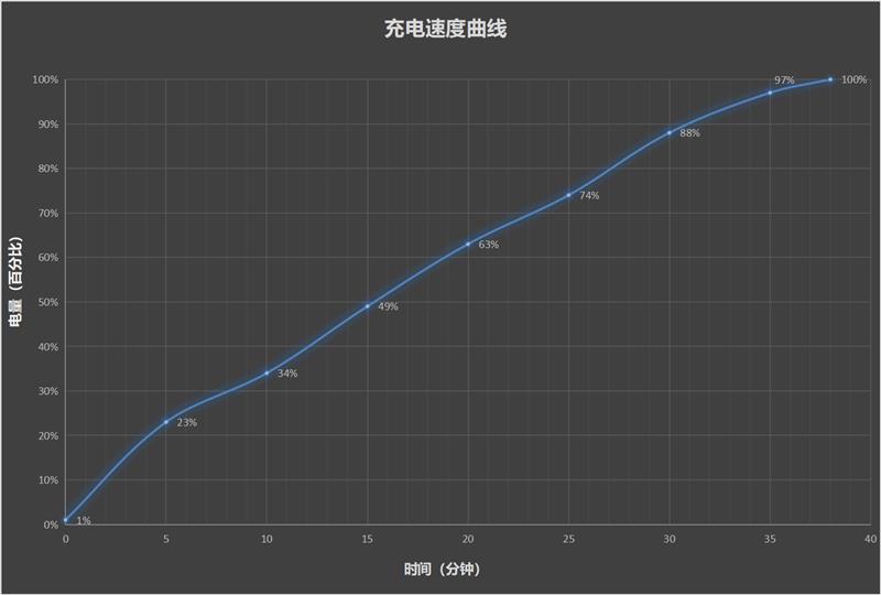 华为首款自主旗舰华为Mate60Pro全面评测！