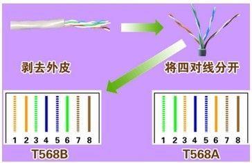 网线水晶头排线接法顺序图片(压线颜色接头顺序怎么接)