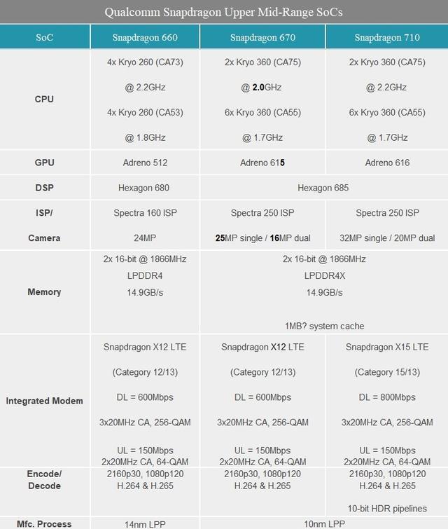 vivo手机x23参数配置(vivoX23续航功能怎么样)