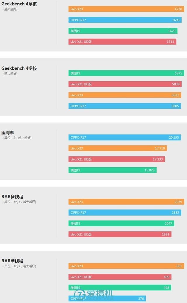 vivo手机x23参数配置(vivoX23续航功能怎么样)