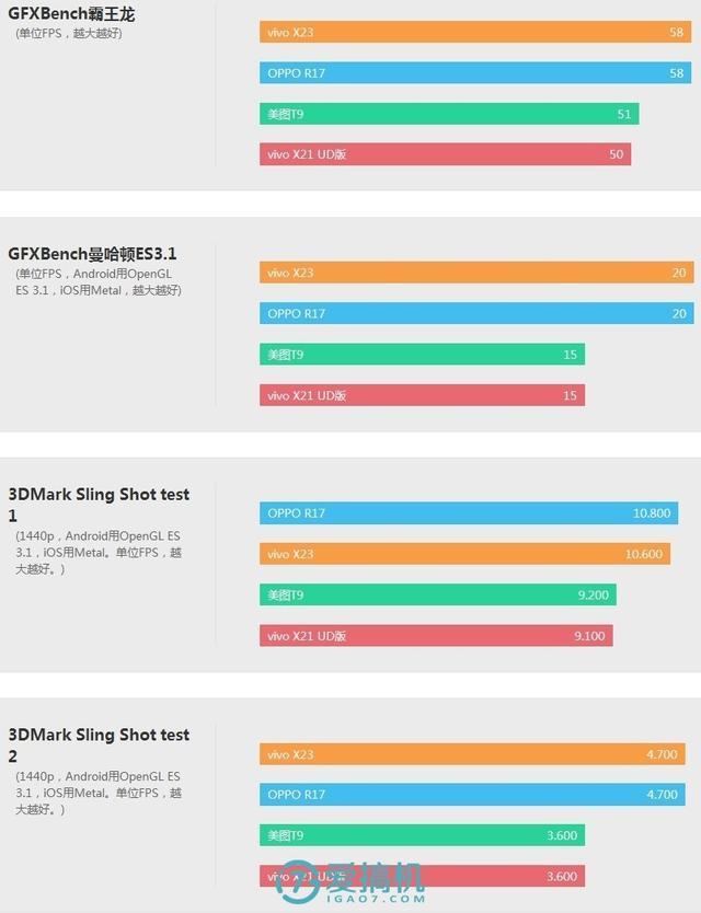 vivo手机x23参数配置(vivoX23续航功能怎么样)