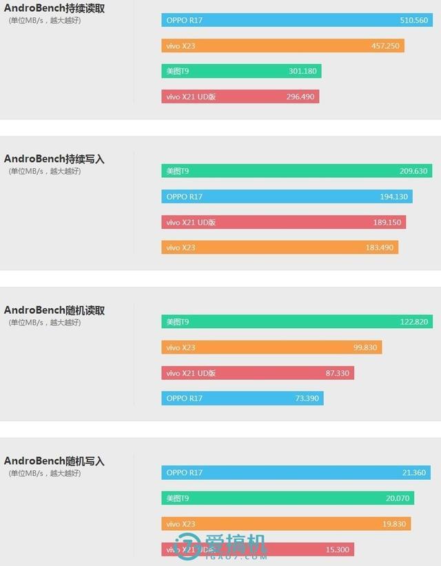 vivo手机x23参数配置(vivoX23续航功能怎么样)