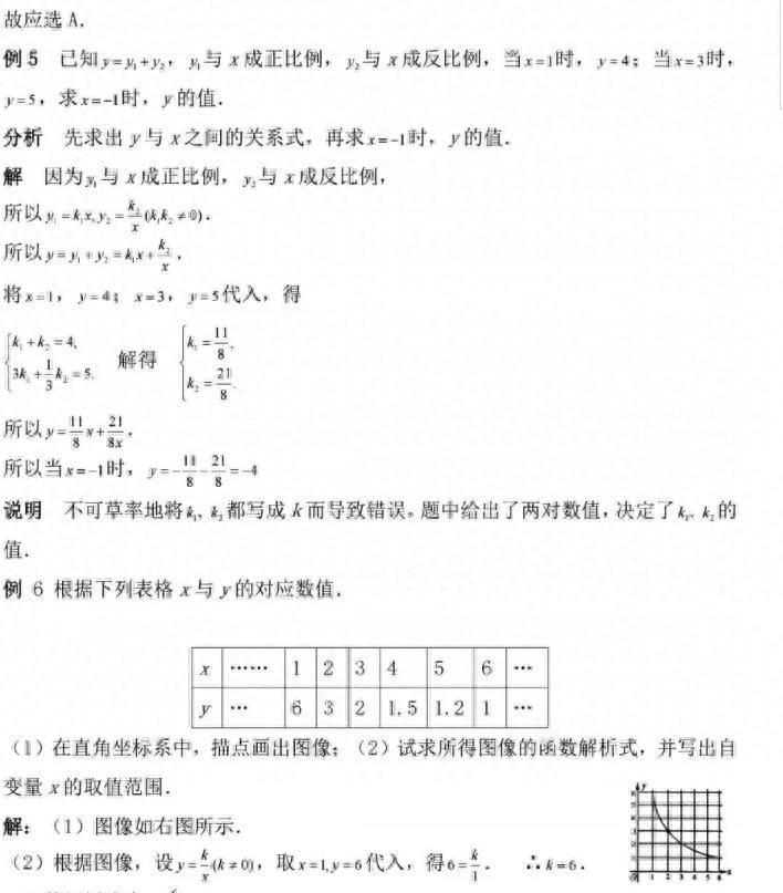 关于函数知识点归纳总结(反比例函数知识点大全)