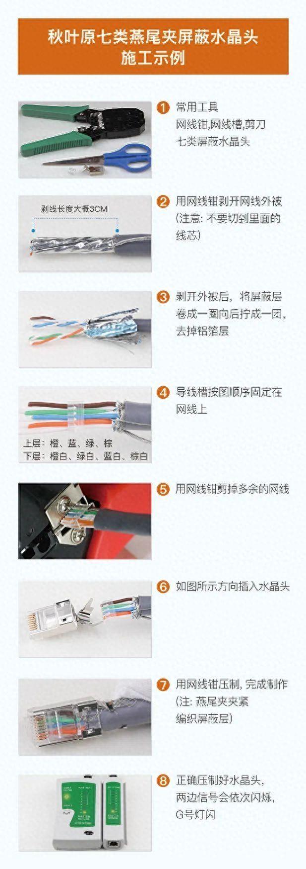 2芯电话线水晶头颜色顺序接法图解(固定电话怎么安装)