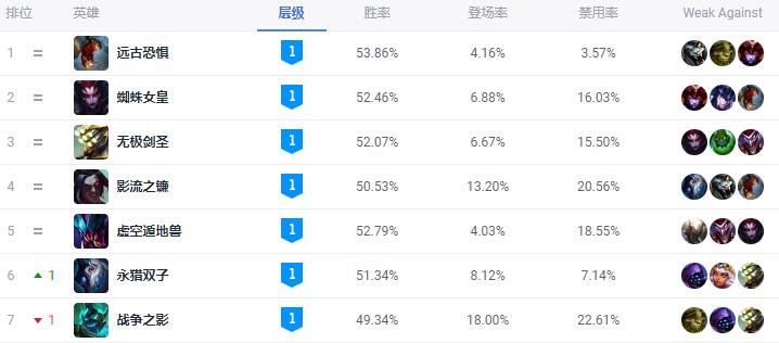 LOL人马打野技巧(人马打野怎么玩才厉害)