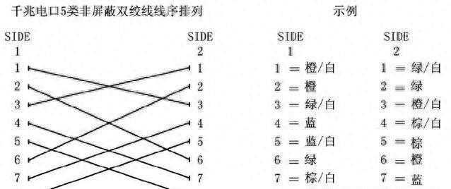 千兆网线水晶头4根线接法图解(墙里的网线坏了怎么换)