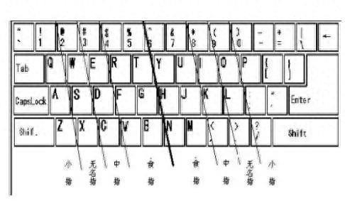 26个字母键盘指法练习怎么练(新手键盘练打字的软件)