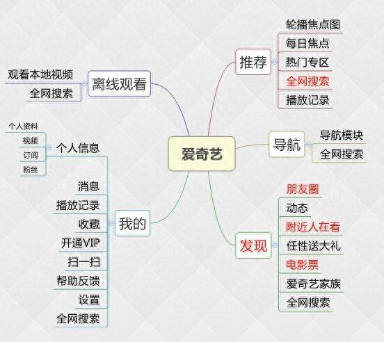 搜狐视频怎么下载到手机本地(怎么下载电影到手机相册)