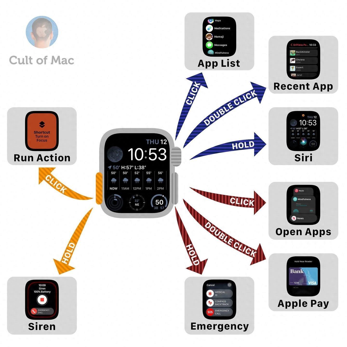苹果手机秒表功能在哪里(秒表使用方法图解)