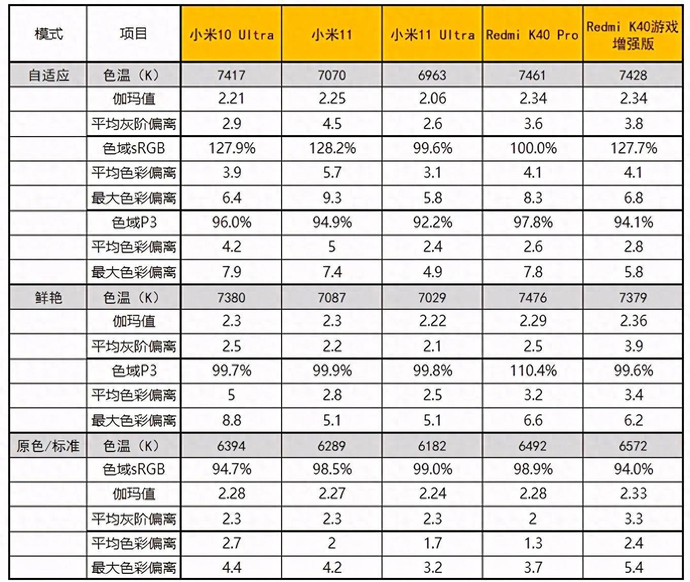 红米K40参数一览(了解红米K40的配置和规格详情)