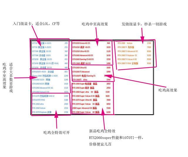 电脑显卡选购指南及性能评测推荐 怎么看电脑显卡