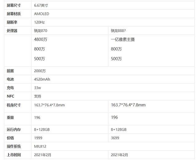 红米k40pro参数和配置(红米k40pro的规格、功能和配置介绍)