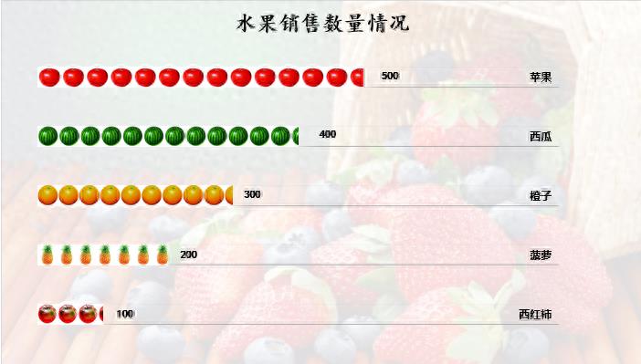 条形统计图手抄报怎么做(树状图数据统计制作软件)