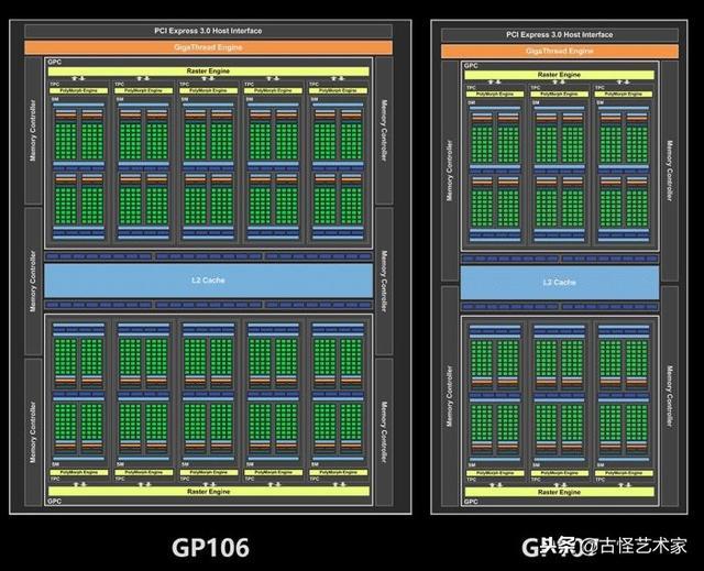 GTX1050参数配置介绍 1050显卡能玩什么游戏