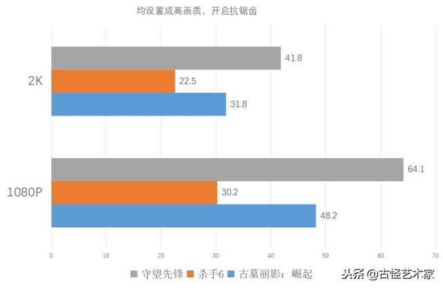 1050显卡能玩什么游戏(GTX1050参数配置介绍)