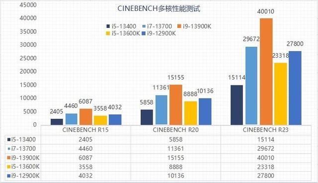 为什么买i5不买i7(英特尔i5和i7性能对比)