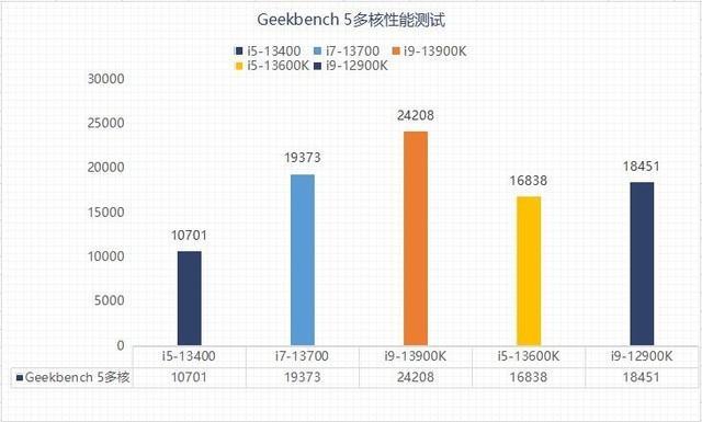 为什么买i5不买i7(英特尔i5和i7性能对比)