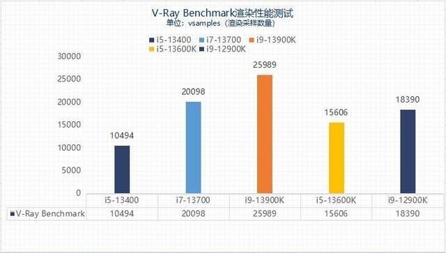 为什么买i5不买i7(英特尔i5和i7性能对比)