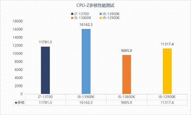 为什么买i5不买i7(英特尔i5和i7性能对比)