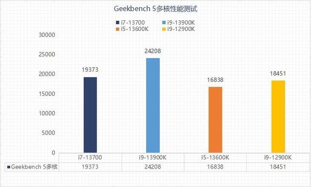 为什么买i5不买i7(英特尔i5和i7性能对比)