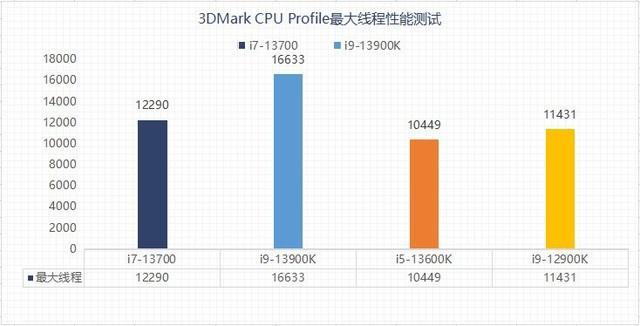 为什么买i5不买i7(英特尔i5和i7性能对比)