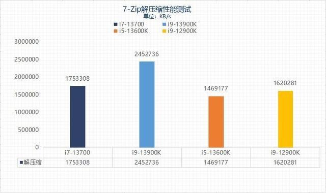 为什么买i5不买i7(英特尔i5和i7性能对比)