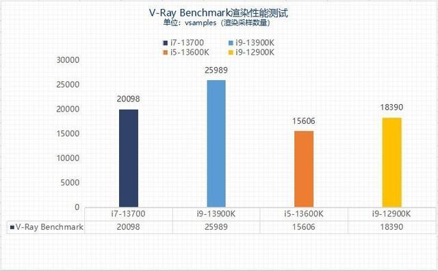 为什么买i5不买i7(英特尔i5和i7性能对比)