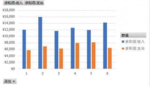 工厂财务报表怎么做(办公软件excel表格制作步骤)