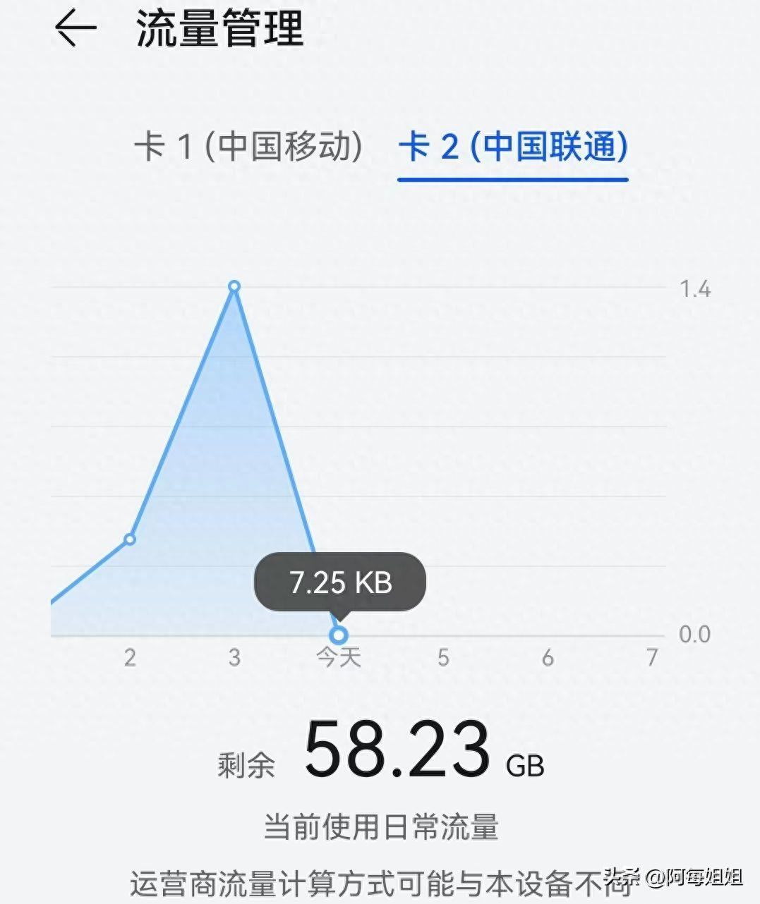 iOS17.0.3值得升级吗?iOS17.0.3正式版体验评测