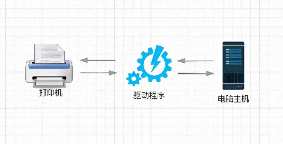 m7206驱动在哪下载 联想打印机驱动如何安装