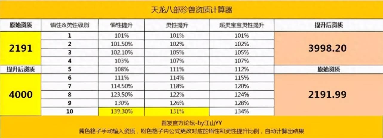 天龙八部宠物成长率查询(天龙八部宝宝计算器是什么)