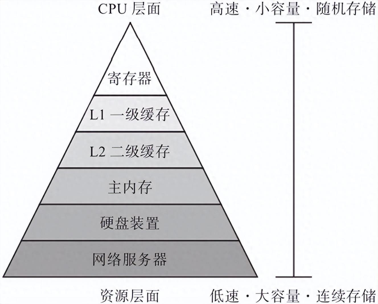 有关服务器硬件基础知识(服务器硬件有哪些)