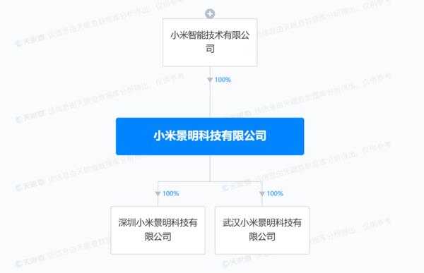 小米成立新公司 含汽车销售服务 小米汽车终于要来了?