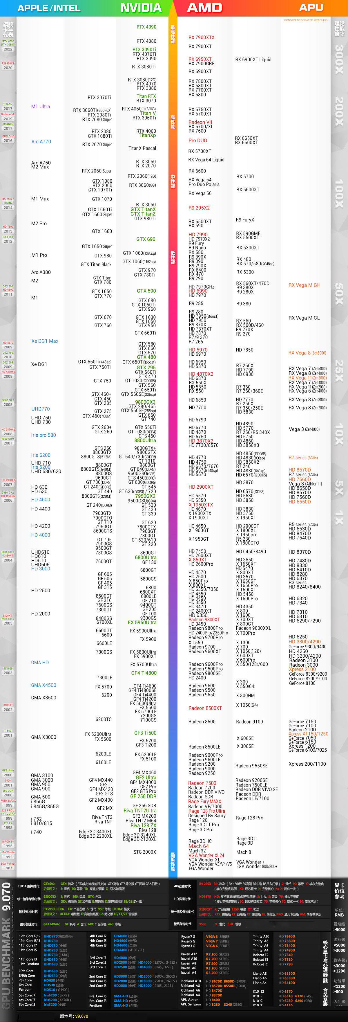 2023年10月最新版显卡天梯图  2023年10月电脑显卡天梯图超清版