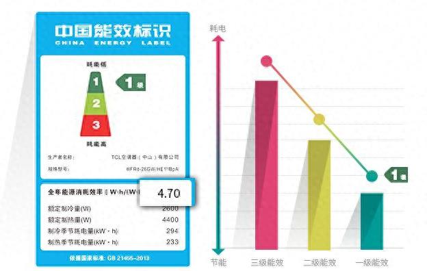 空调一级和三级哪个好(空调几级能效比较好)