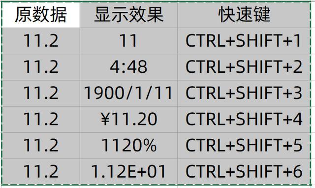 快捷键ctrl加什么复制粘贴(电脑复制数据的方法)