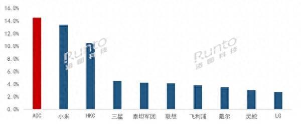 公认最好的电脑显示器(小米显示器质量怎么样)