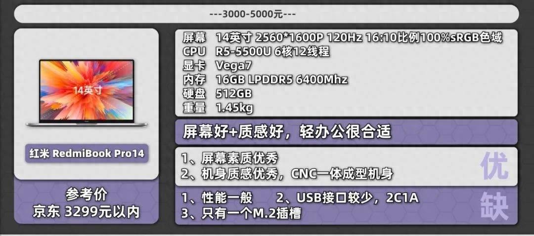 i7处理器型号一览表(i7电脑配置清单及价格)