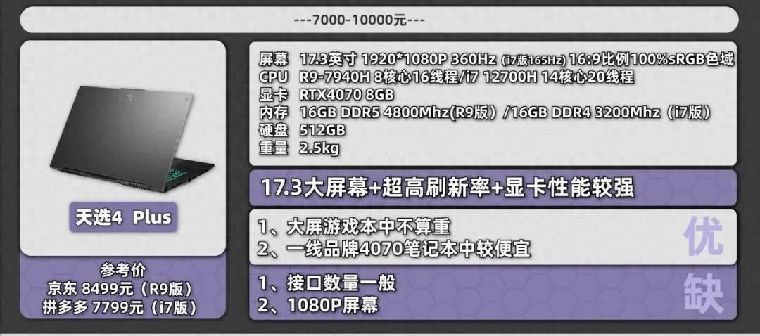i7处理器型号一览表(i7电脑配置清单及价格)