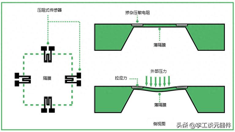 分享压力传感器的作用(压力传感器的工作原理)