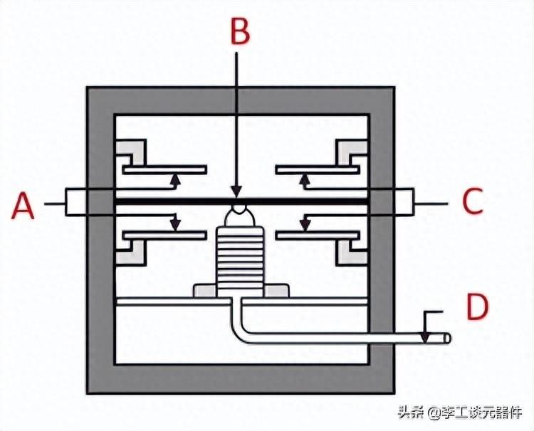 分享压力传感器的作用(压力传感器的工作原理)