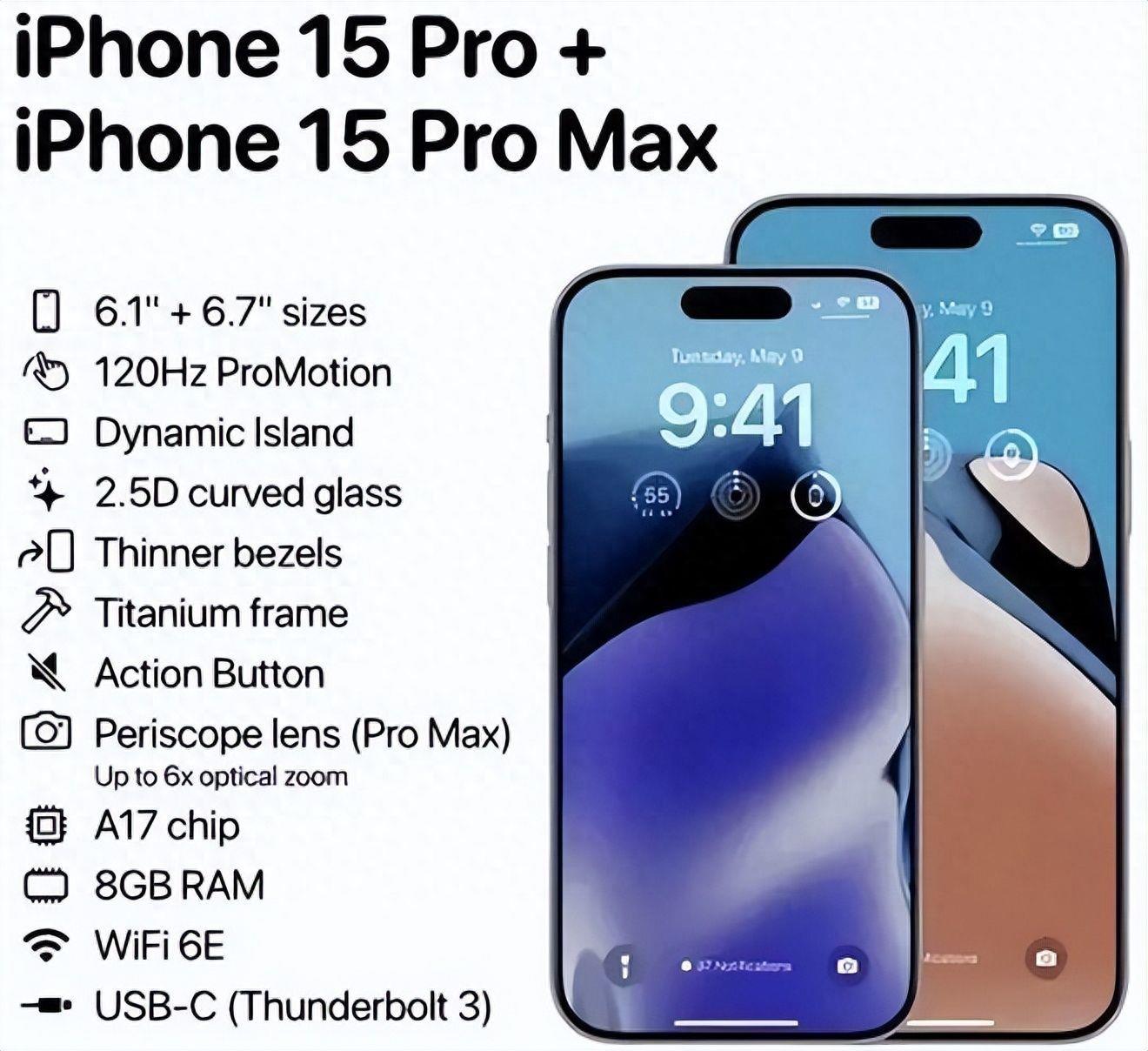 iPhone15ProMax一星期体验(不推荐购买，iOS17表现糟糕)