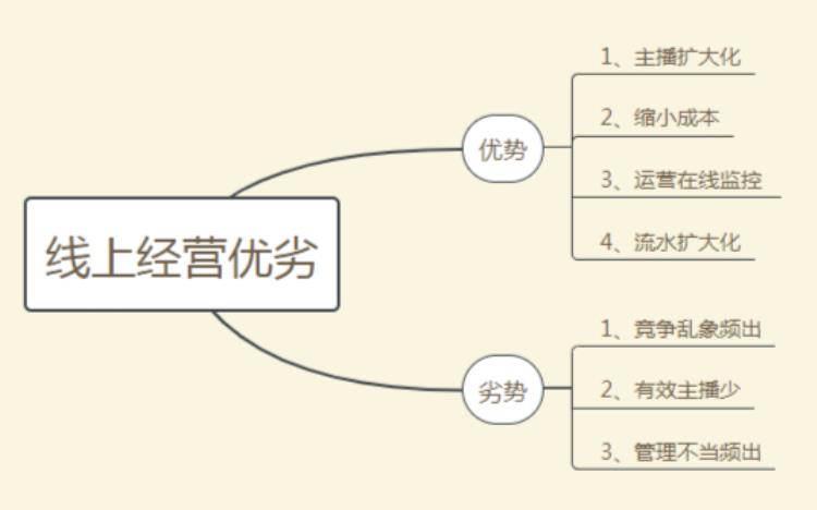 一分钟了解传媒公司运营模式(网络传媒公司怎么运营的)