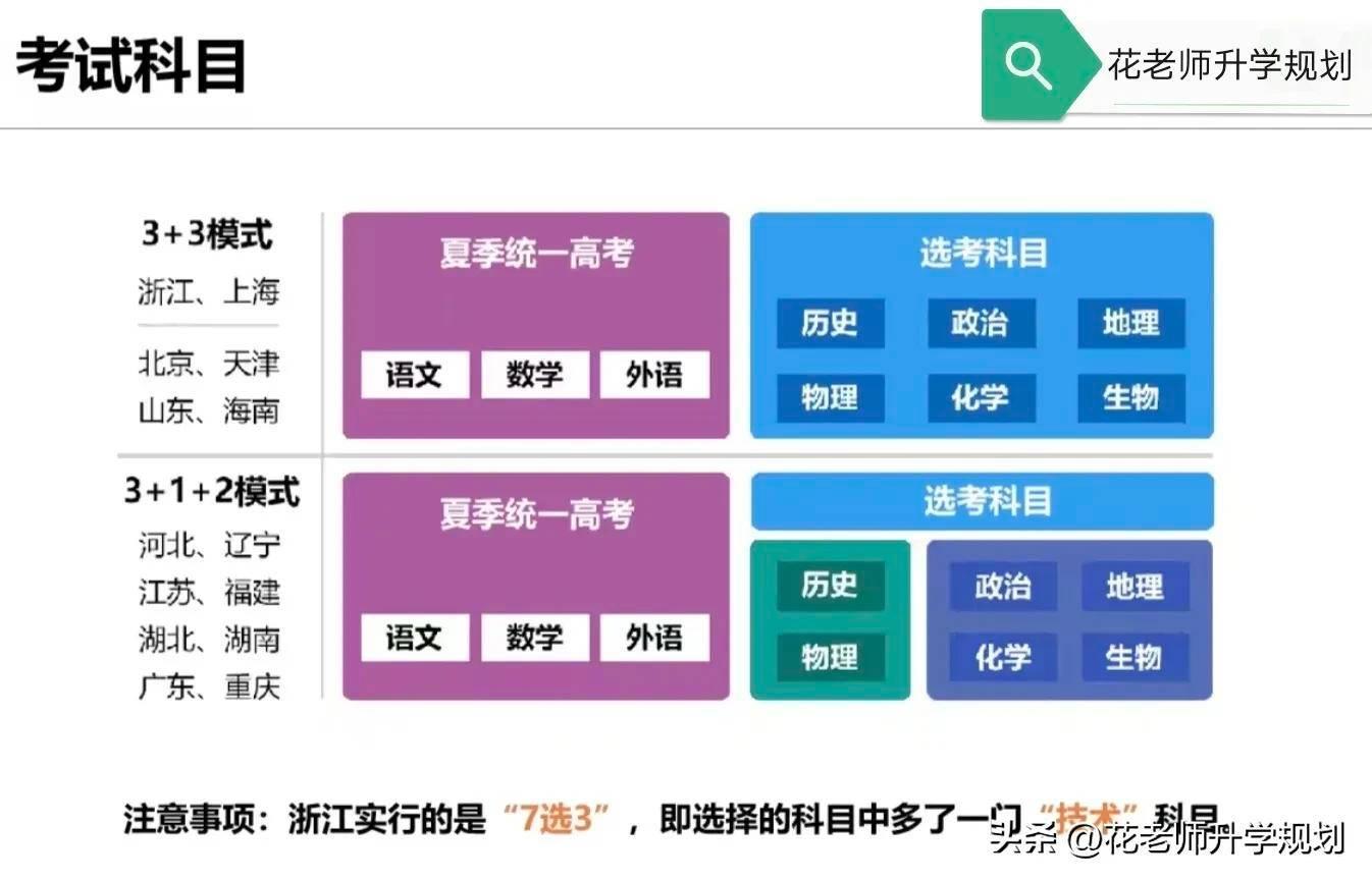 填报志愿的正确方式(四川高考志愿填报规则)