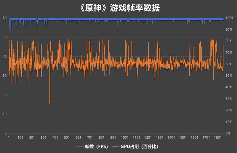 依然是当之无愧的直板机皇,iPhone15ProMax详细评测