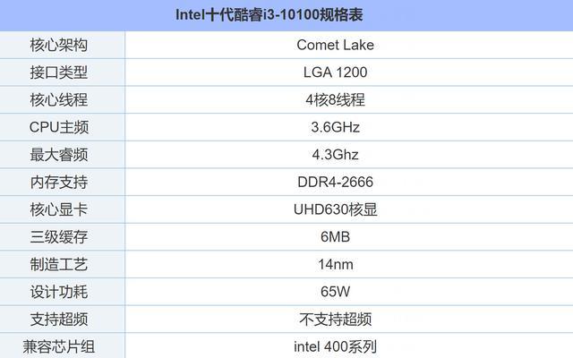 处理器和主板最佳搭配 10代i3配什么主板